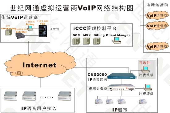 ̓M\IVoIP÷D