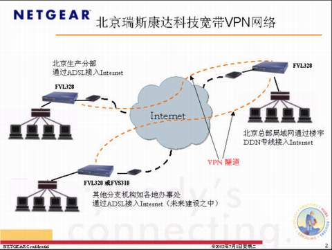 ˹_VPNð