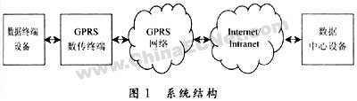 GPRSẖOϵyK˵оDһ