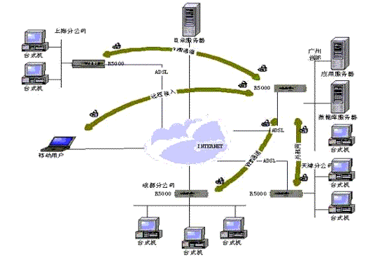 ɹĳ˾VPN