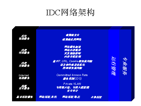 IDCWjOӋD