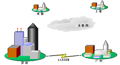 VPN:ԃrȌFֲcDһ
