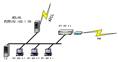 VPN:ԃrȌFֲcD