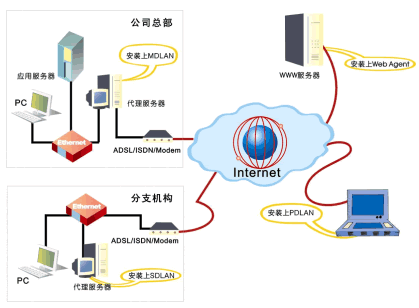 VPN:ԃrȌFֲcD