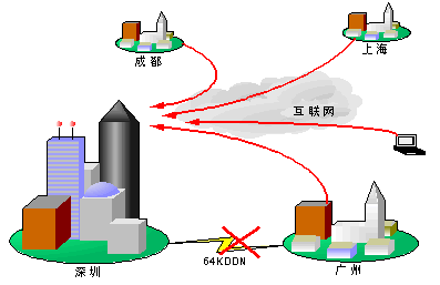 VPN:ԃrȌFֲcDģ