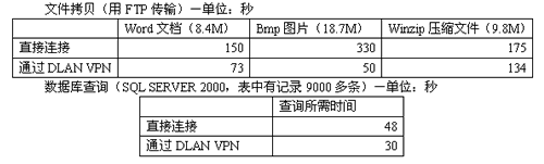 VPN:ԃrȌFֲcD壩