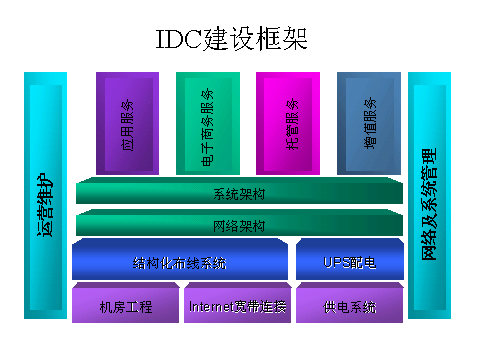IDCWjOӋDһ