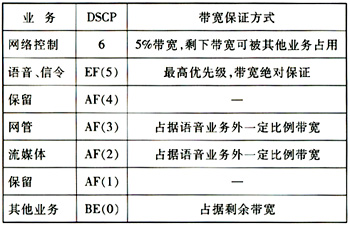 3G IPdW<STRONG><A href=