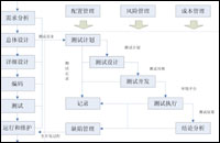 軟件測試