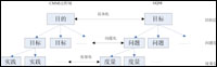 軟件測試