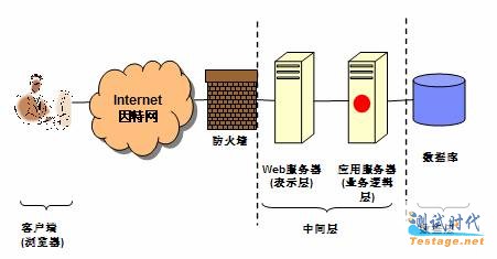 Web ͨǘ˜ʵӼܘģ