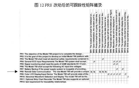 圖12 PR8 改動后的可跟蹤性矩陣摘錄