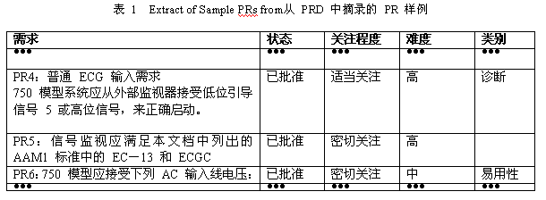  1  Extract of Sample PRs from PRD ժ䛵 PR 