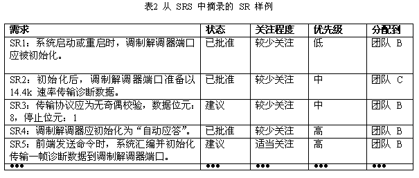 2  SRS ժ䛵 SR 