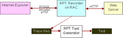 RPT _ƺɼܘ