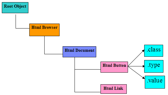 RFT һͨ html ҕD