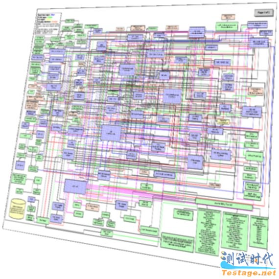 面對客戶業務復雜度問題提出敏捷解決方案