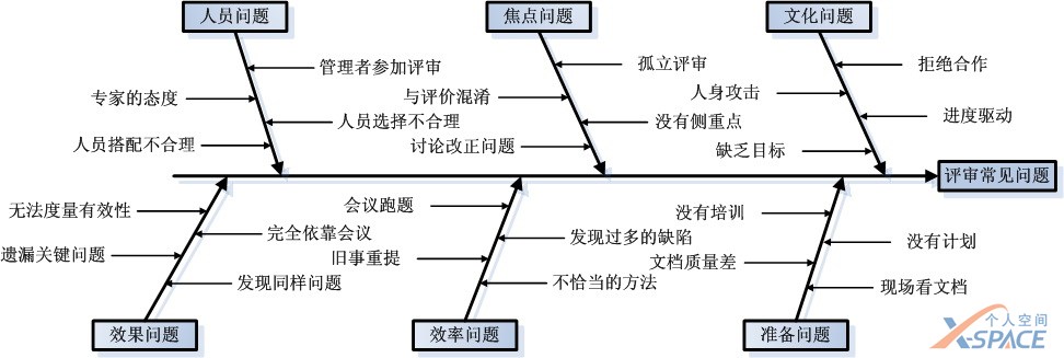 點擊圖片可在新窗口打開 質量管理