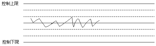 ddd
