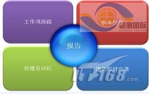 TFS2010集成平臺的開發項目的合作