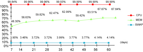 pSeries  60  LTP нY