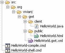 圖1  GWT應用開發環境