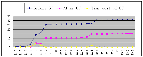 圖十四 2005年6月2日