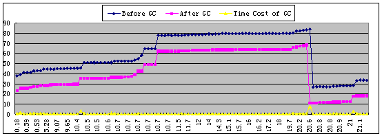 圖十六2005年6月5日周日