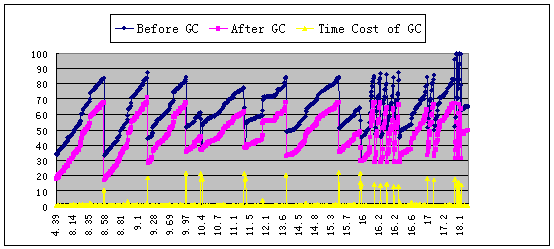 圖十七 2005年6月6日周一