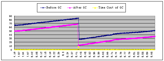 圖十八 2005年6月7日周二