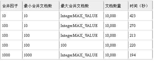 表1：測試結果