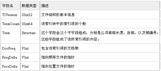 表4：索引項信息文件結構