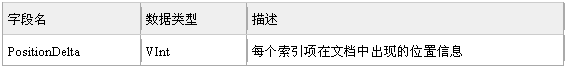 表6：位置文件的結構