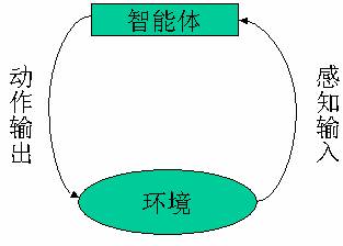 圖1
