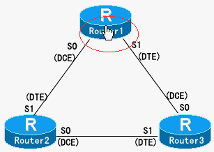 路由器Telnet使用說明（圖一）