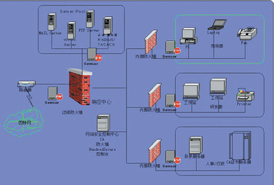 如何備份CISCO路由器的配置