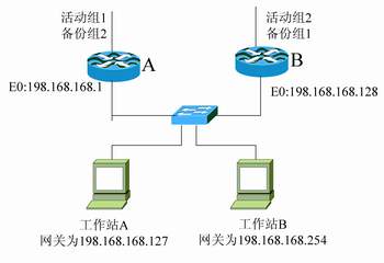 路由器實現線路負載均衡