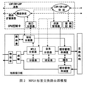 MPLS交換路由器的設計與實現（圖二）