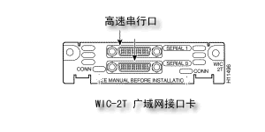全盤揭秘：思科路由器接口及模塊（下）（圖四）