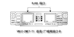 全盤揭秘：思科路由器接口及模塊（下）（圖六）