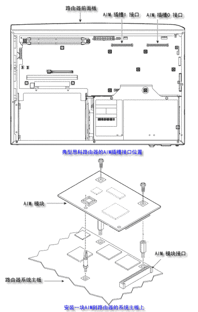 全盤揭秘：思科路由器接口及模塊（下）（圖七）