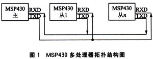 MSP430多處理器之間的通信方式及協議（圖一）