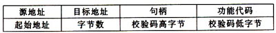 MSP430多處理器之間的通信方式及協議（圖二）