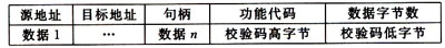MSP430多處理器之間的通信方式及協議（圖三）