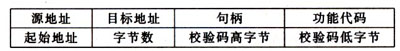 MSP430多處理器之間的通信方式及協議（圖四）