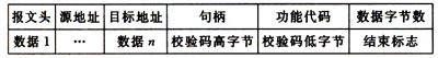 MSP430多處理器之間的通信方式及協議（圖五）