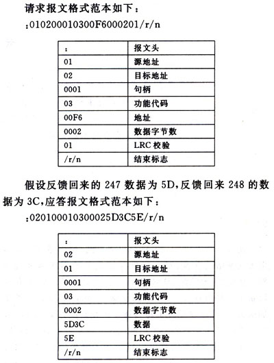 MSP430多處理器之間的通信方式及協議（圖六）