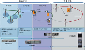 移動網絡數字微波傳輸解決方案及應用（圖一）