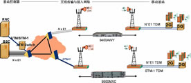 移動網絡數字微波傳輸解決方案及應用（圖二）
