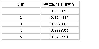JMeter技巧集錦（圖八）